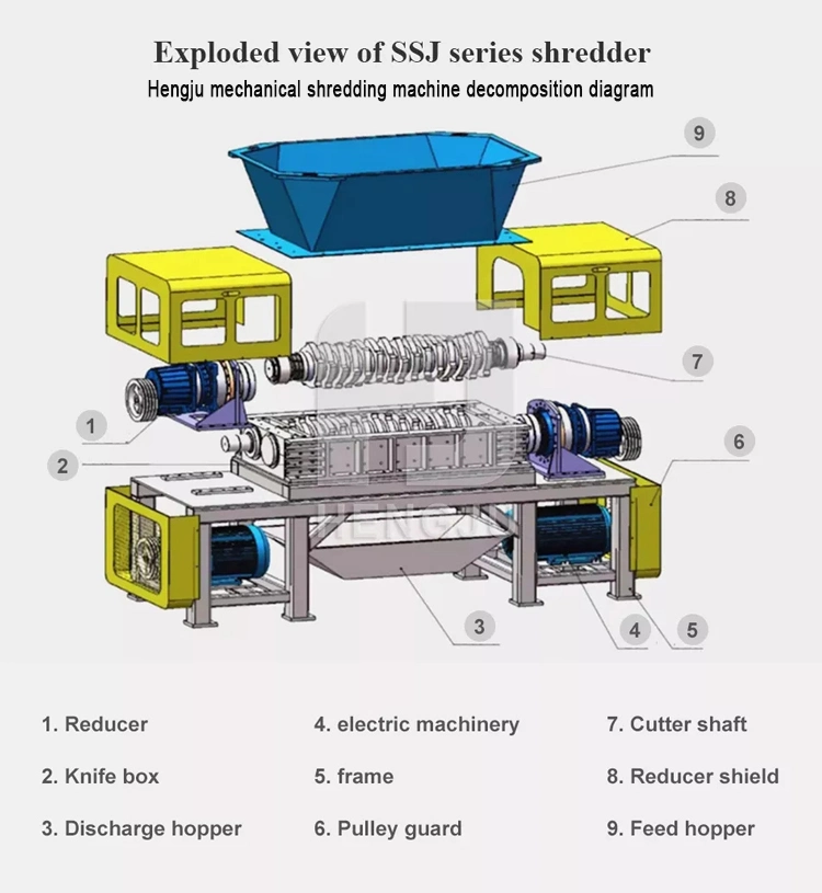 Wood Chipper Metal Shredder Machine Plastic Bottle Garbage Metal Double Shaft Shredder