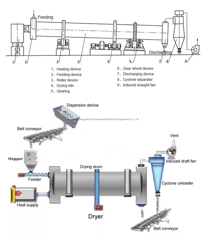 Competitive Price Low Cost Horizontal Cement Plant Rotary Kiln