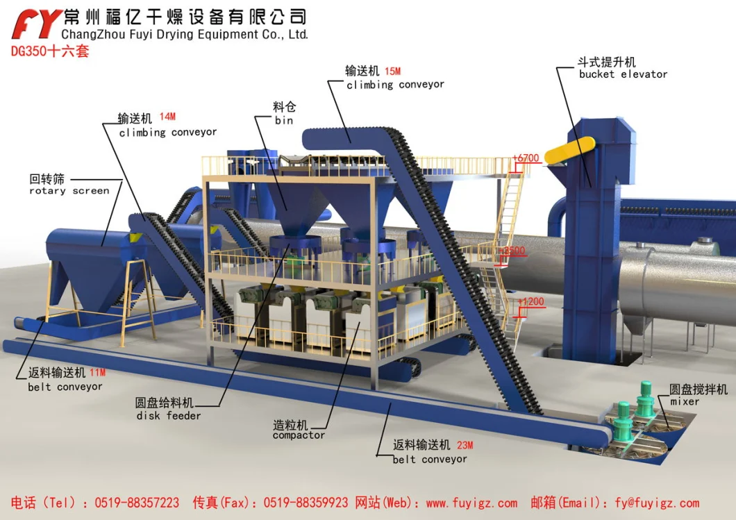 Ammonium sulfate compactor/fertilizer granulator/extruder/pellet machine with CE and SGS certificate